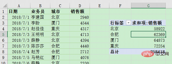 Excel数据透视表学习之动态刷新数据的三种方法