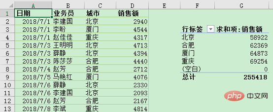 Excel数据透视表学习之动态刷新数据的三种方法