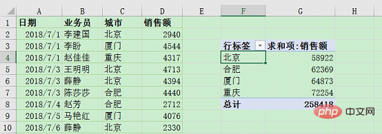 Excel数据透视表学习之动态刷新数据的三种方法