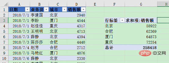 Excel数据透视表学习之动态刷新数据的三种方法