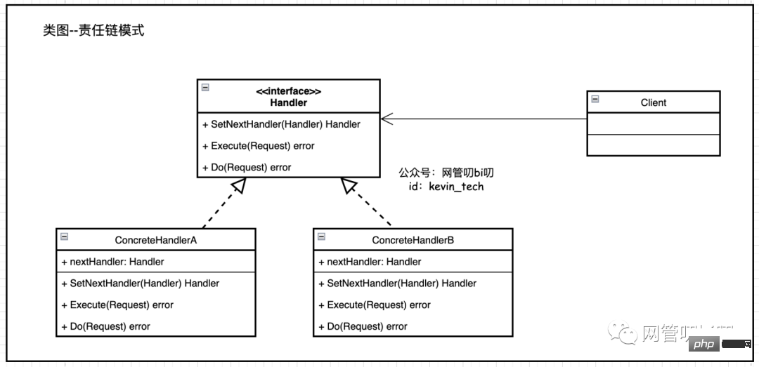 你也是业务开发？提前用这个设计模式预防产品加需求吧