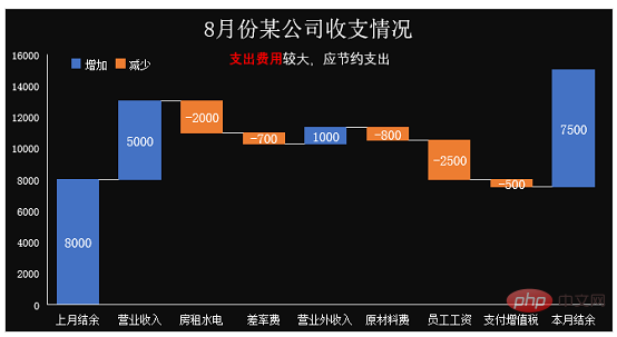 Excel案例分享：制作带正负数的图表（正负数自动辨识）