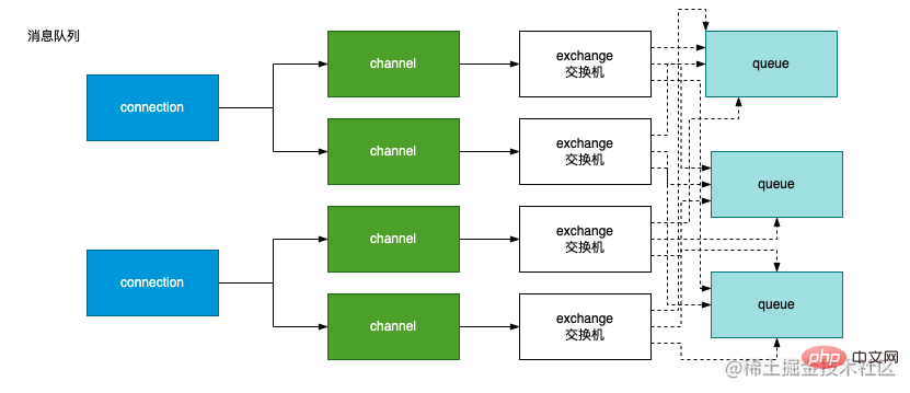 一文浅析node中如何使用消息队列