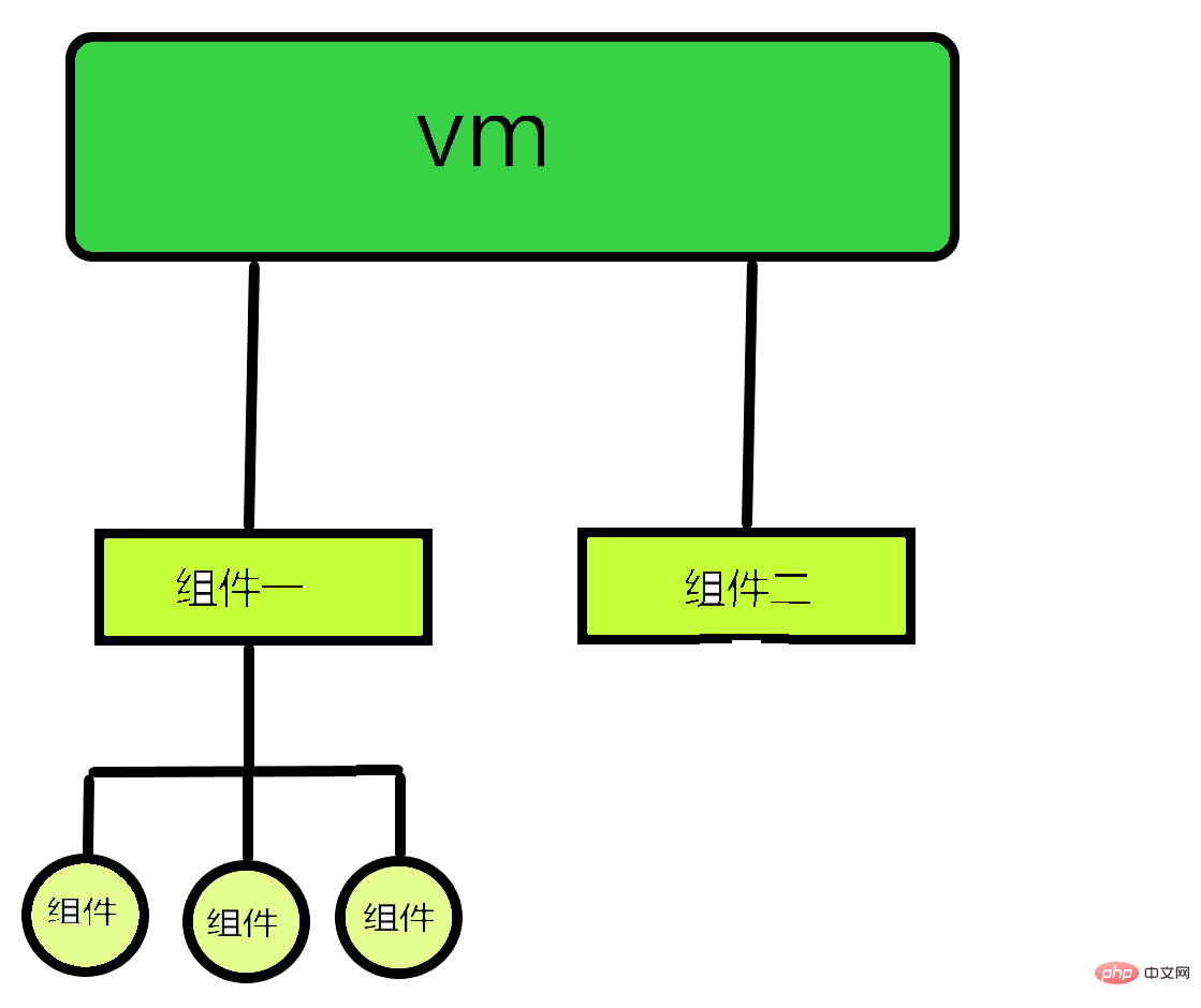 一文聊聊Vue中非单文件组件的使用