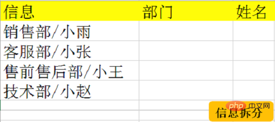 实用Excel技巧分享：快捷键【Ctrl+E】的使用示例