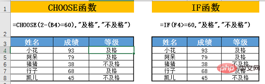 Excel函数学习之CHOOSE函数 vs IF函数