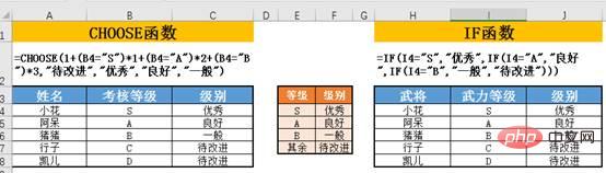 Excel函数学习之CHOOSE函数 vs IF函数