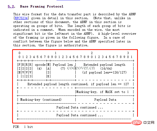 发送数据与接收数据