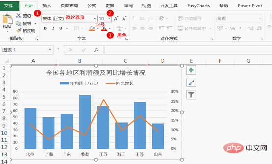 Excel图表学习之制作折线图与柱形图组合图表