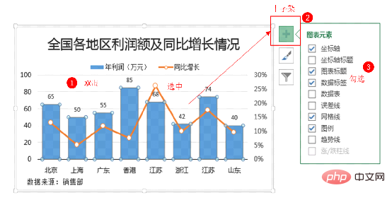 Excel图表学习之制作折线图与柱形图组合图表