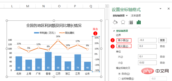 Excel图表学习之制作折线图与柱形图组合图表