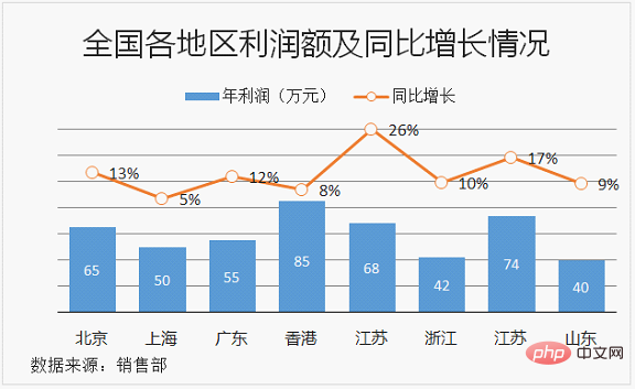 Excel图表学习之制作折线图与柱形图组合图表