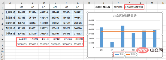 Excel图表学习之不拘一格OFFSET动态表