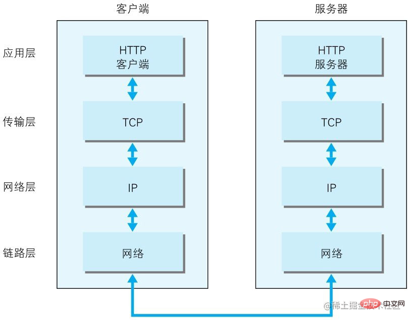 一文聊聊Node中的net模块