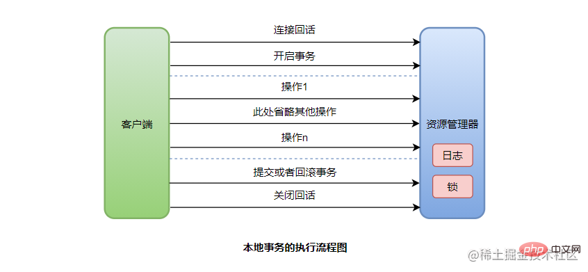 本地事务的执行流程图.png