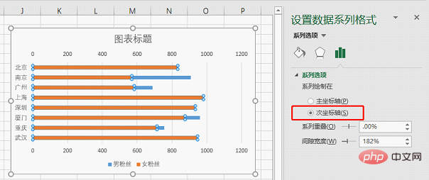 Excel图表学习之利用旋风图表进行数据对比
