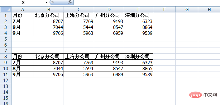 实用Excel技巧分享：几种不同情况的数据对比