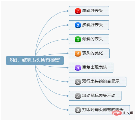 实用Excel技巧分享：8种表头的典型形式和问题