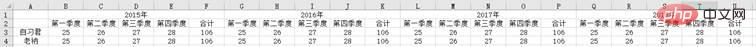 实用Excel技巧分享：8种表头的典型形式和问题