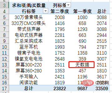 Excel数据透视表学习之最实用的4条透视表偏方