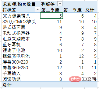 Excel数据透视表学习之最实用的4条透视表偏方