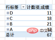 Excel数据透视表学习之最实用的4条透视表偏方