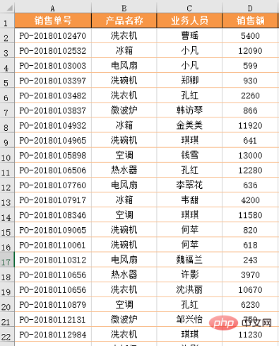 实用Excel技巧分享：怎么多条件查找排名第一人