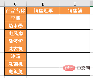 实用Excel技巧分享：怎么多条件查找排名第一人