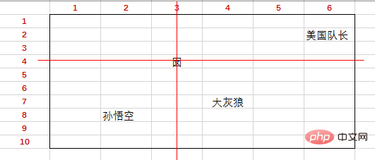 Excel函数学习之查找函数INDEX()的使用方法