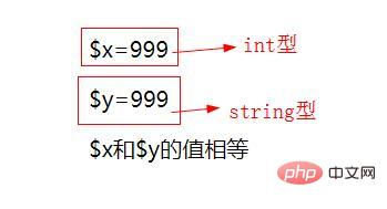 php中“==”符号的含义是什么