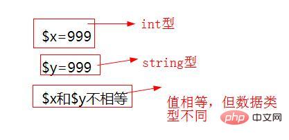 php中“==”符号的含义是什么